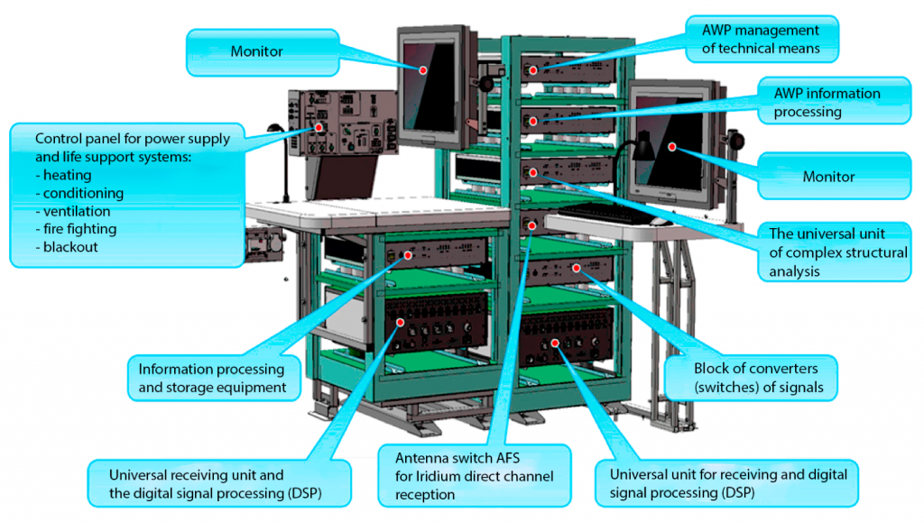 VSAT Rack Assembly